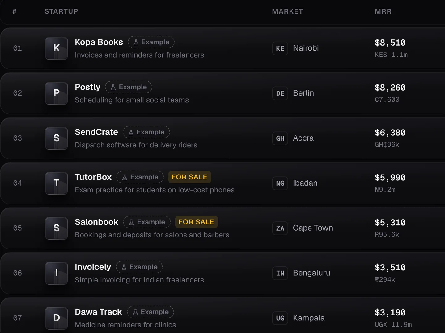 Prow's leaderboard of example projects ranked by revenue pulled from Stripe.